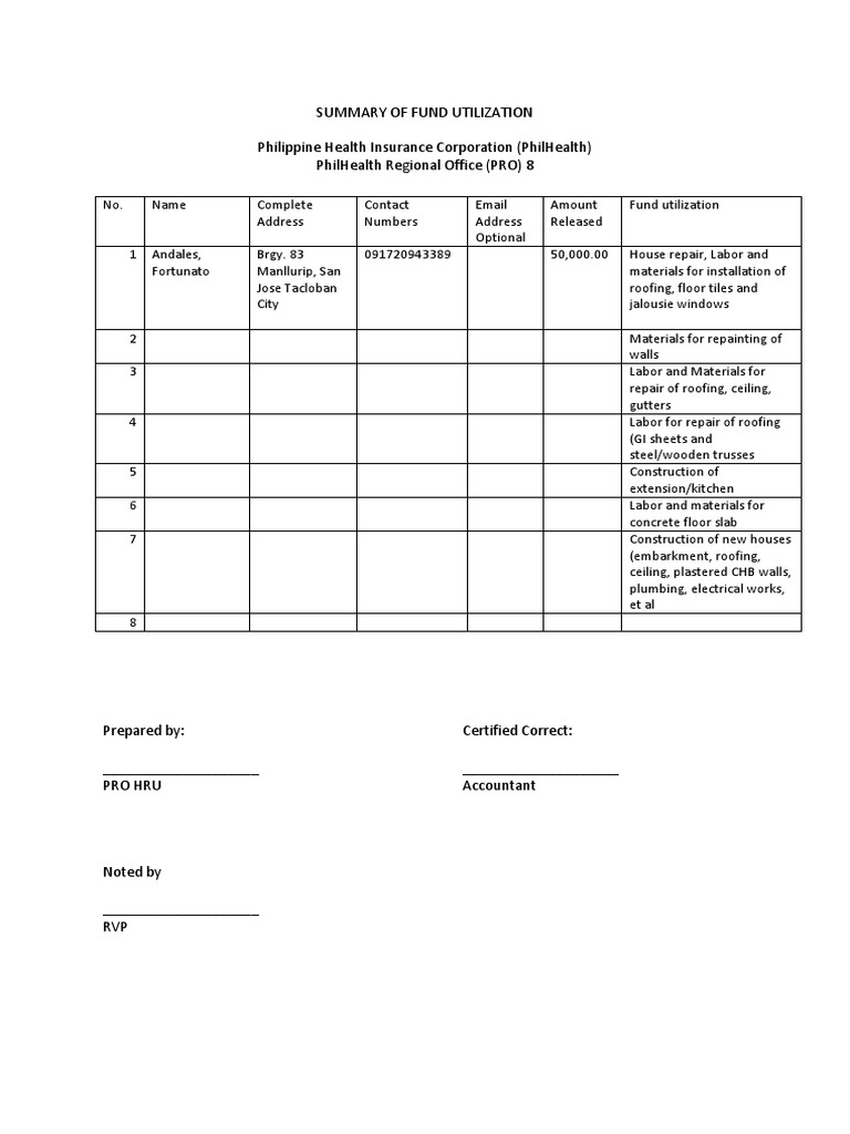 PhilHealth Fund Utilization Summary | PDF | Buildings And Structures ...