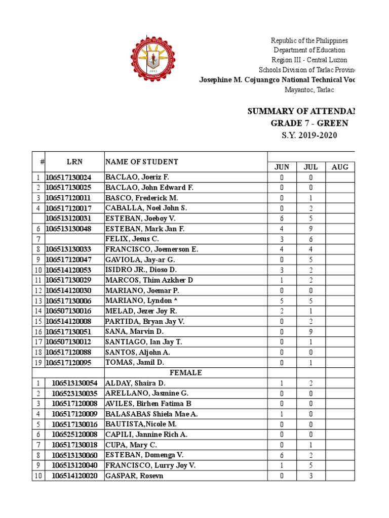 Grade 7 Attendance Summary 2019-2020 | PDF | Philippines