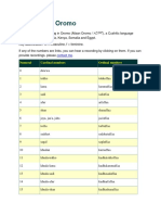 Numbers in Oromo: Numeral Cardinal Numbers Ordinal Numbers