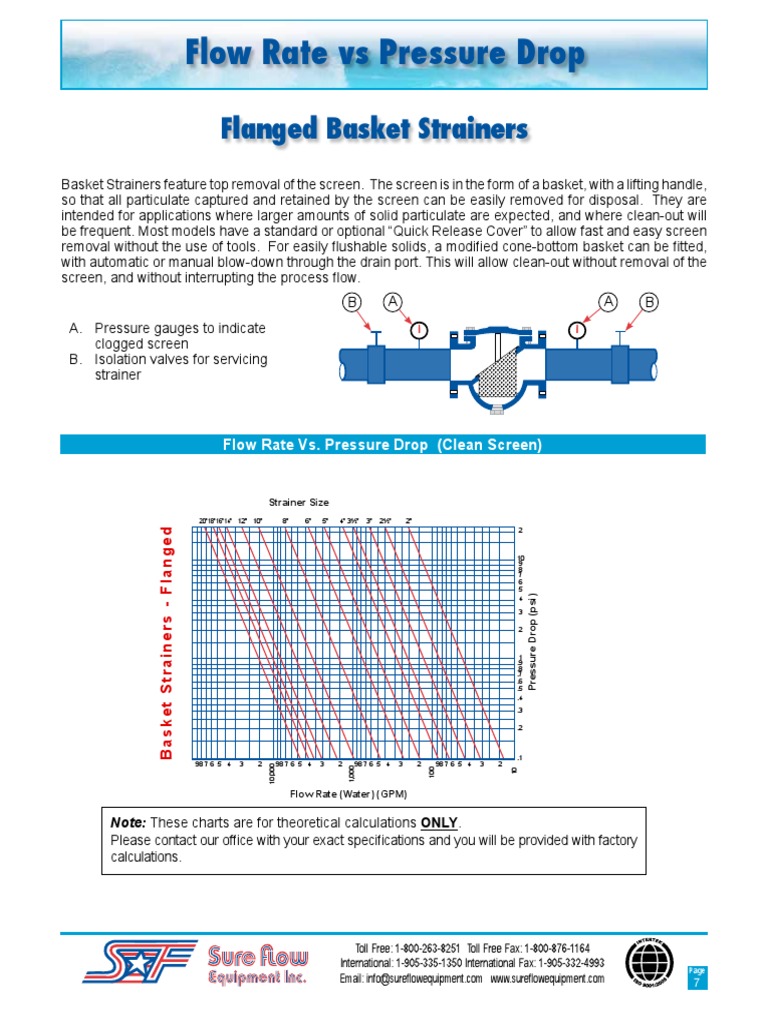 Pressure Drop Chart Flanged Basket Strainer PDF Flow Measurement