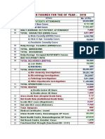 Highlighted Figures For The of Year - 2018