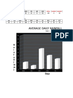 Average Daily Rainfall: R A I N F U LL (M M)