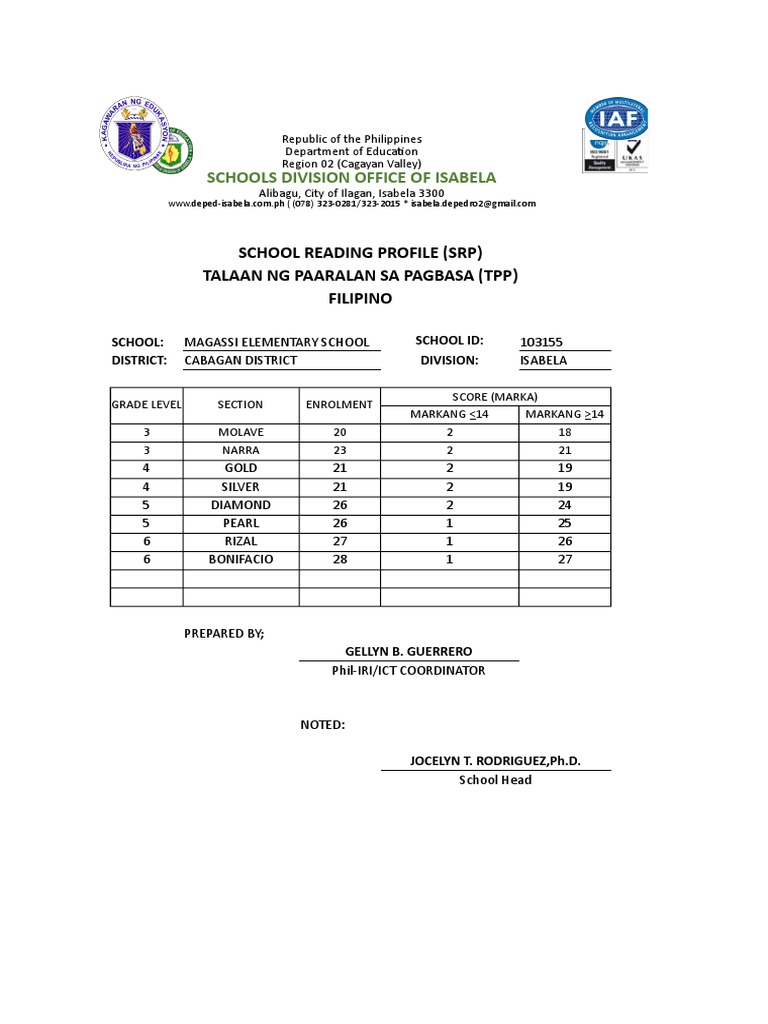 School Reading Profile of Magassi Elementary School: Analysis of ...
