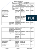 Individual Development Plan: Name of Ratee: Name of Rater: Position: Position:: Date