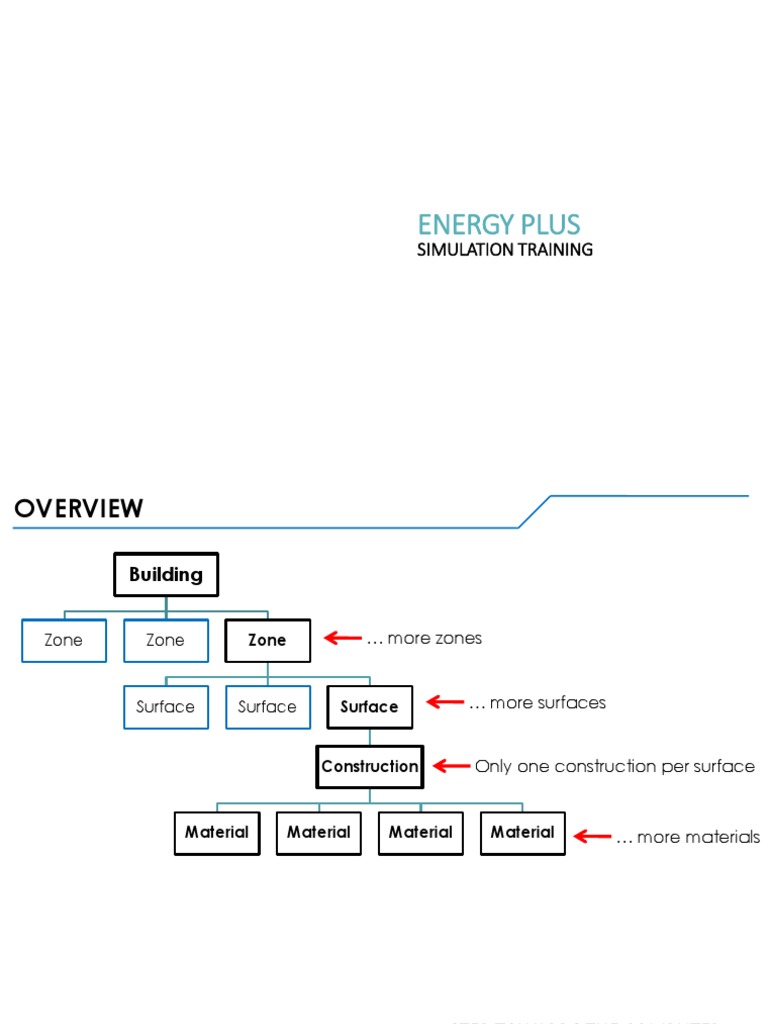 EnergyPlus Software Training Guide | PDF | Hvac | Wall