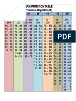 Transmutation Table (Preschool Department)