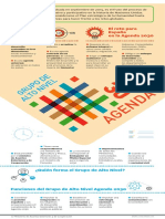 AGENDA 2030 Infografia