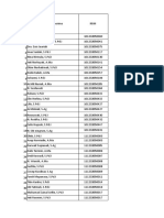 Absensi PNS 2019