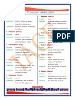 8th APRIL-Daily Vocabulary (2019)