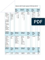 Jadwal Program Kegiatan Mahasiswa KKN Tematik Angkatan XVIII Tahun 2019.docx