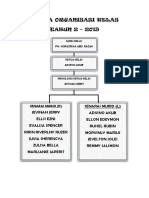 Carta Organisasi Kelas