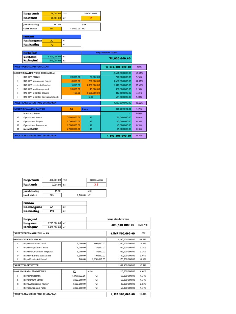 Harga Tanah Luas Tanah: Jumlah Kavling Tanah Efektif | PDF