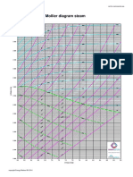 Mollier hs Diagram 500 A3 free.pdf