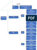 Peta Konsep Gerak Pada Tumbuhan PDF