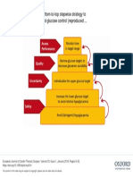 Implement Perioperative Blood Glucose Control (Reproduced ..