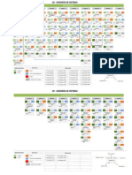 201 Ingeniera de Sistemas - Mapa Curricular PDF