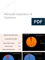 Microsoft Corporation & Customers