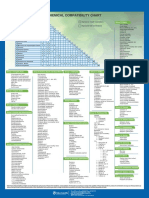 Fisher Scientific Chemical Compatibility Chart