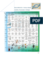 Sistemática, Taxonomia e Zoologia.pdf