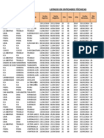 Listado de entidades técnicas por departamento y fecha