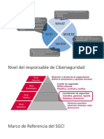 Guía Práctica Coordinador Cibercec