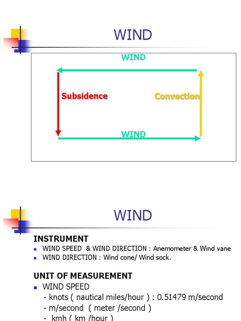Wind Pdf Wound Wind Speed