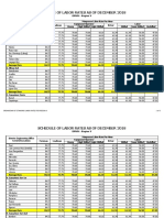 DPWH Labor Rates