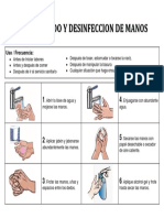 Procedimiento - Lavado y Desinfección de Manos