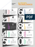 Infografía Proceso Tecnológico