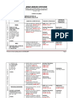 MAPEH 10 Course Syllabus