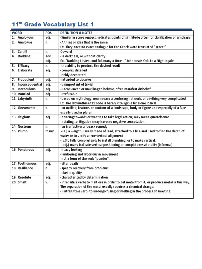 11th-grade-vocabulary-list-pdf