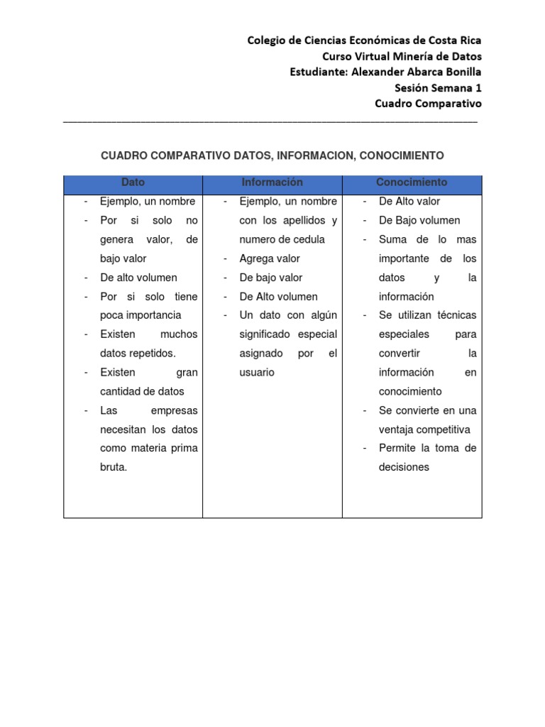 Comparativa: Datos, Información y Conocimiento | PDF