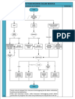 Flowchart Perizinan