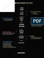 System Development Life Cycle Concept Map