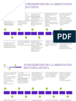 Antecedentes de Laorientación Educativa