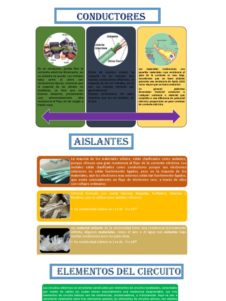 Conductores y Aislantes | PDF | Aislador (Electricidad) | Electricidad