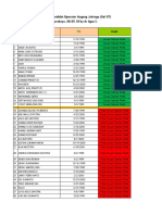 Cito Surabaya, 08 Mei 2018, 50 Kandidat Operator Magang Jatirogo (Gel 07) Kirim SMK