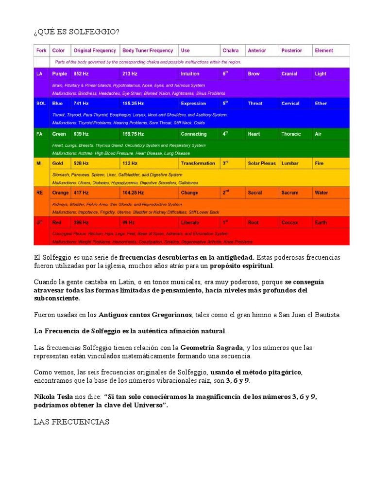 Definición de Solfeggio y sus Frecuencias | PDF | Estudios de idiomas ...