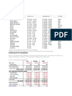 Estimated Profit Margin of Different Foodcart Businesses