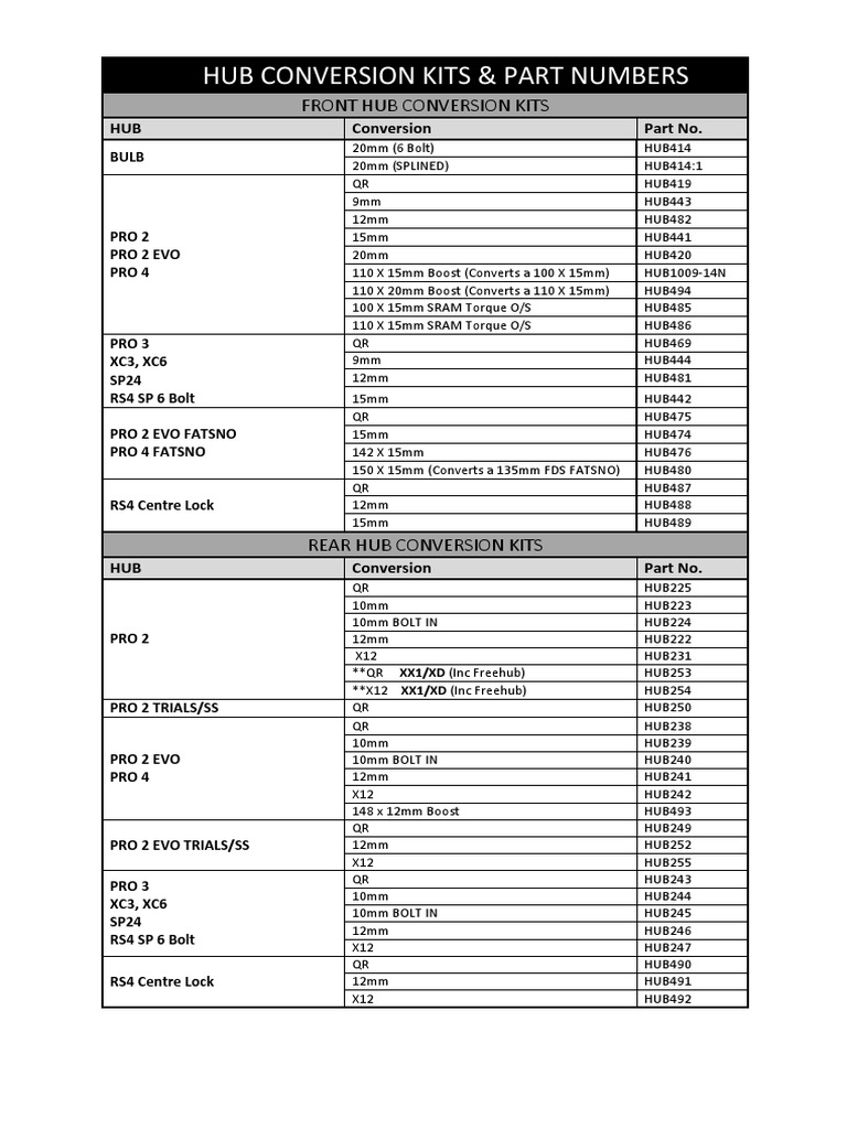 Hub Conversion Hope Hub PDF