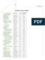 Densities of Metals