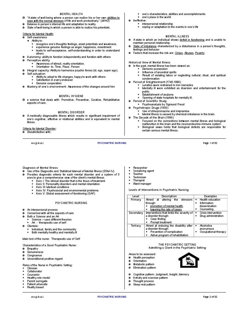Psychiatric Nursing | PDF | Mental Disorder | Mental Health