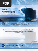 Compass Deviation Table | PDF | Geometric Measurement | Electromagnetism
