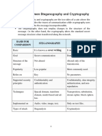 Difference Between Steganography and Cryptography