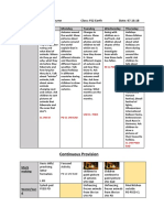 Weekly Plan Topic: Autumn Class: FS2 Earth Date: 07.10.18 Day Sunday Monday Tuesday Wednesday Thursday Adult Initiated Focus Activities