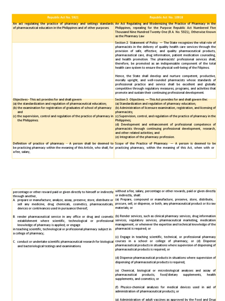 Republic Act No. 5921 Republic Act No. 10918 | PDF | Pharmacy | Pharmacist