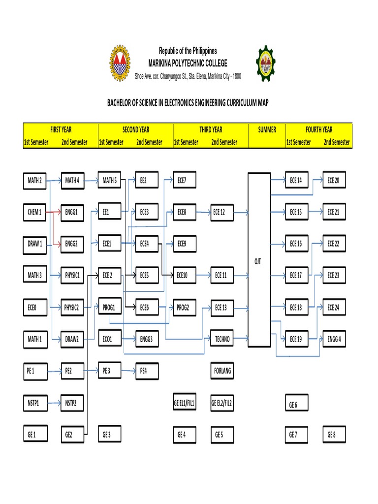 Electronics Engineering Curriculum Map | PDF