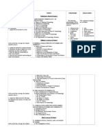 Specific Objectives Topics Preliminary Period (12 Hours) Strategies Evaluation