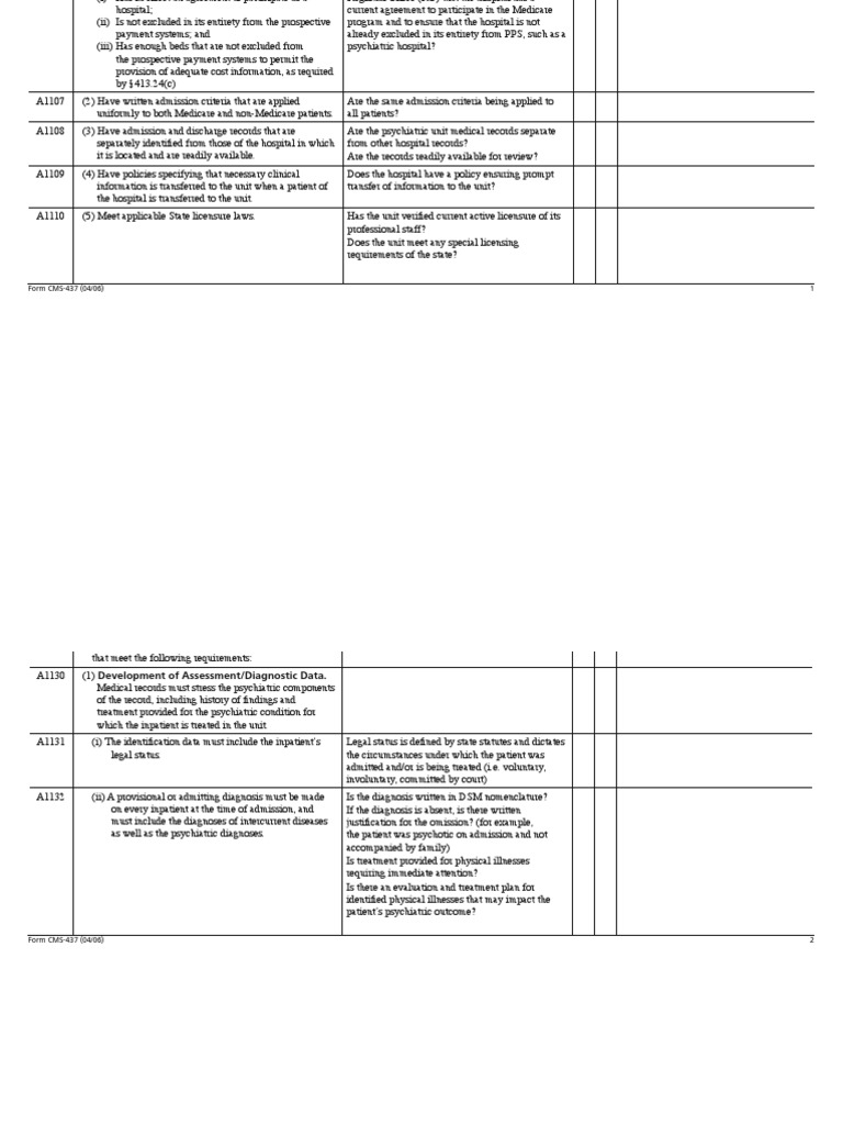 Psych Guidelines PDF Psychiatry Nursing