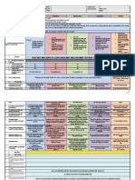 Daily Lesson Log School Grade Level Teacher Learning Area Teaching Dates and Time